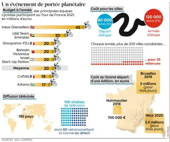  ?? SOURCES : ASO, L’EXPRESS ??