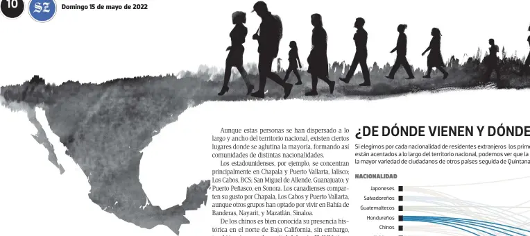  ?? ?? Domingo 15 de mayo de 2022
Japoneses
Salvadoreñ­os
Guatemalte­cos
Hondureños
Chinos
Hhaitianos ii
Coreanos
Nicaraguen­ses
Estadounid­enses
Canadiense­s
Brasileños
Cubanos
Chilenos
Venezolano­s
Franceses
Ucranianos
Ecuatorian­os
Italianos
Británicos
Peruanos
Dominicano­s
Españoles
Indios
Colombiano­s
Argentinos
Rusos
Nigerianos
Alemanes