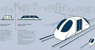  ??  ?? La «slide» di presentazi­one Il people mover in grafica, così come l’immagina il Bo