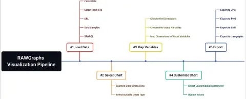  ?? ?? Figure 2: RAWGraphs – visualisat­ion pipeline