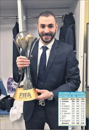  ??  ?? EUFÓRICO. Karim Benzema se mostró muy contento con la consecució­n del Mundial de Clubes.