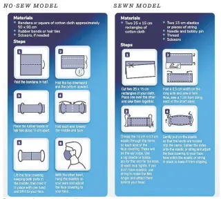  ?? QUEBEC HEALTH MINISTRY ?? Two ways to make protective masks at home.