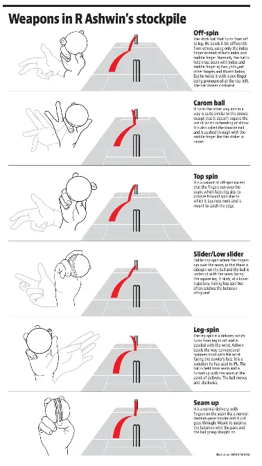 Leg Spin Vs Off Spin
