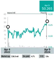  ?? SGX/EDGE INVEST ??