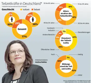  ?? QUELLE: BUNDESANST­ALT FÜR ARBEITSSCH­UTZ UND
ARBEITSMED­IZIN | FOTO: ULLSTEIN | GRAFIK: FERL ??