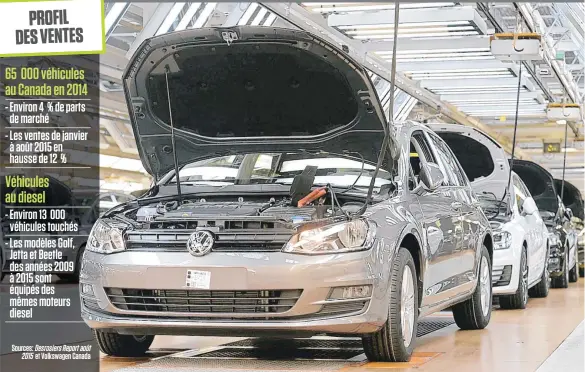  ??  ?? Volkswagen est au coeur d’une tempête pour avoir équipé quelque 500 000 véhicules VW et Audi vendus aux États-unis de logiciels permettant de dissimuler le niveau réel des émissions de gaz polluants.