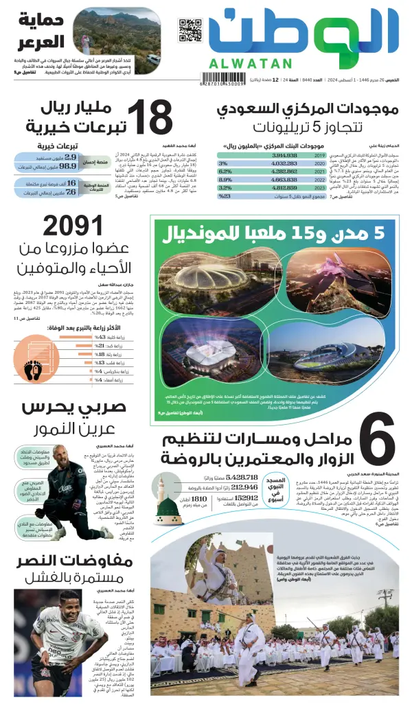 Read full digital edition of Alwatan (Saudi) newspaper from Saudi Arabia